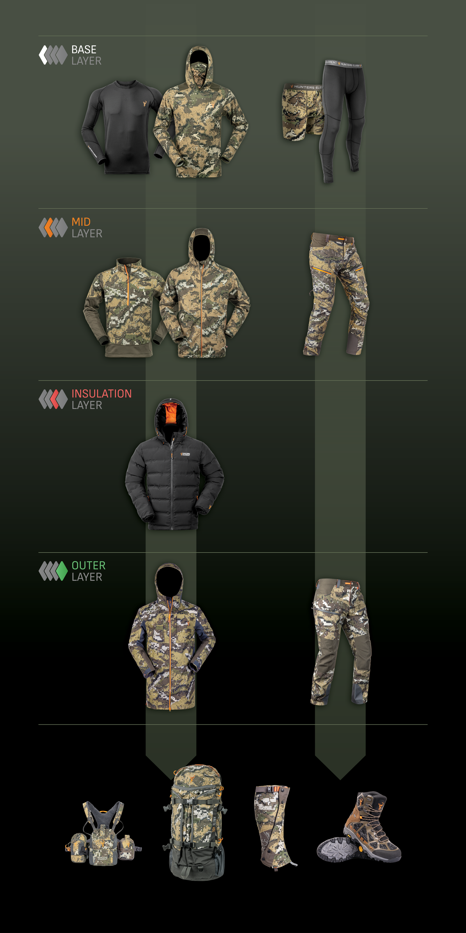 Layers of camouflage clothing with labels on a dark background