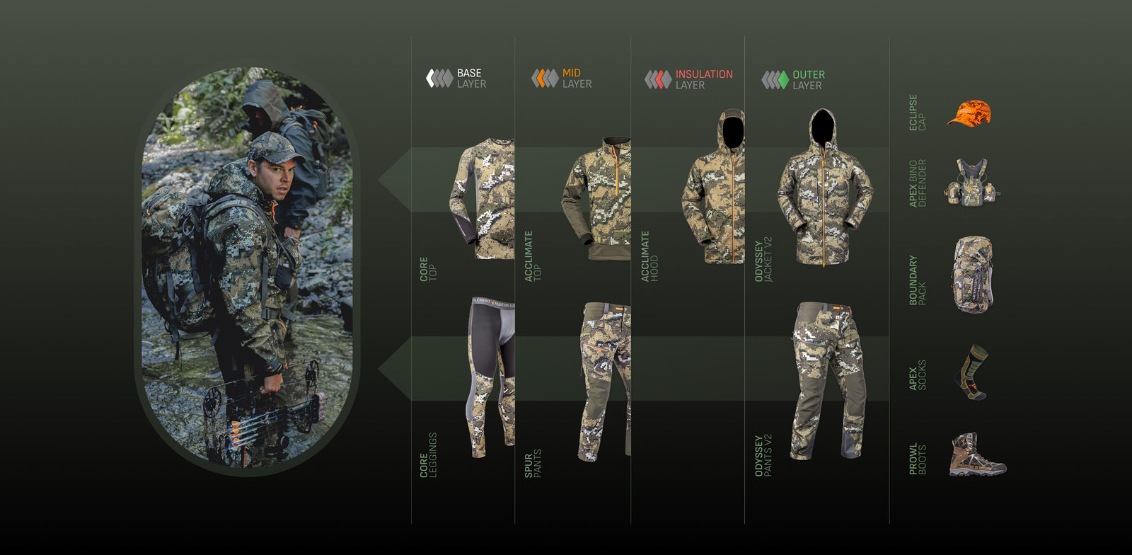 Camouflage military uniform set with various pieces displayed on a dark background