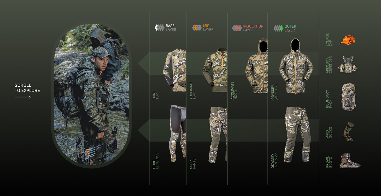 Camouflage clothing and gear displayed on a dark background with an interactive element.