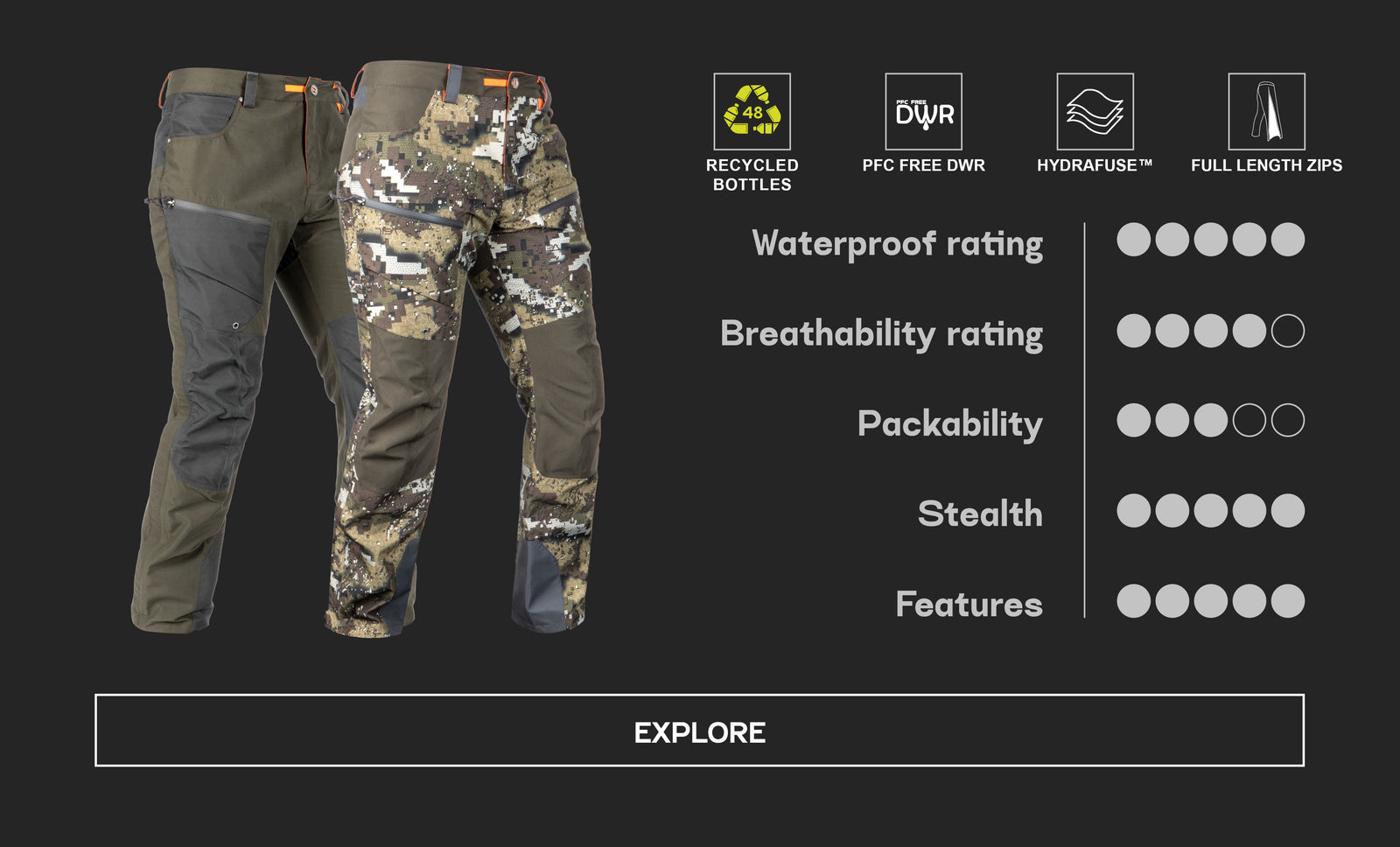 Mens Shooting Trousers  Shooting Breeks  Hunting Trousers